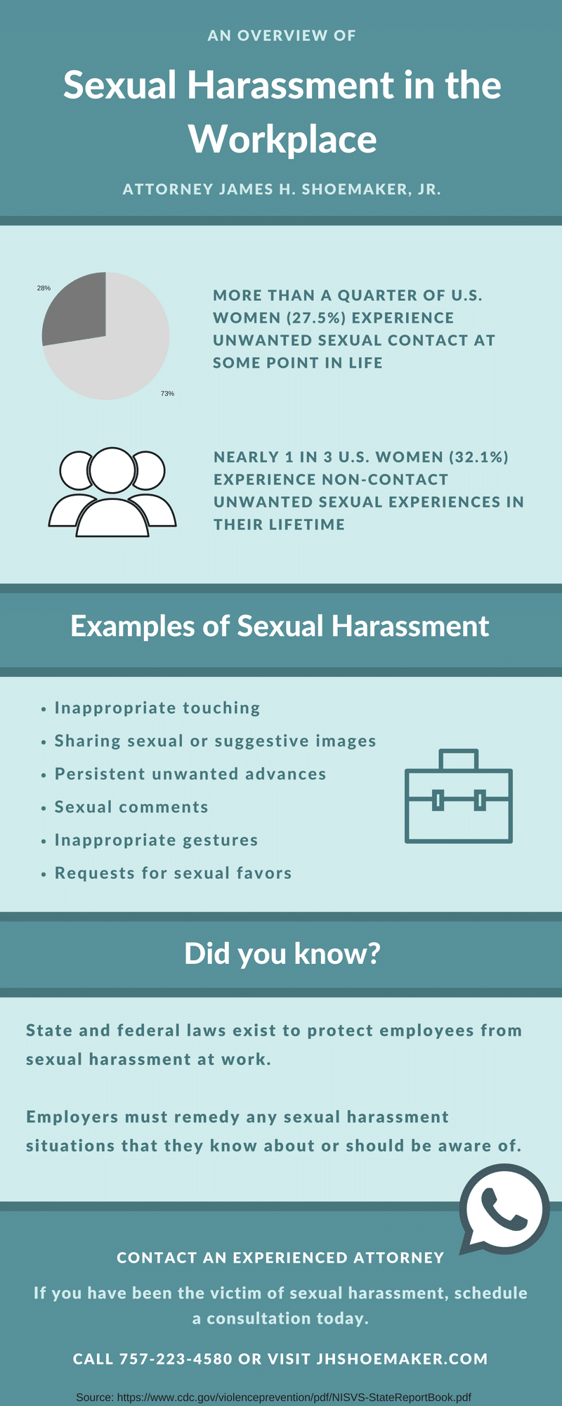 Infographic on sexual harassment in the workplace