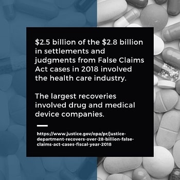 pharmaceutical fraud statistic