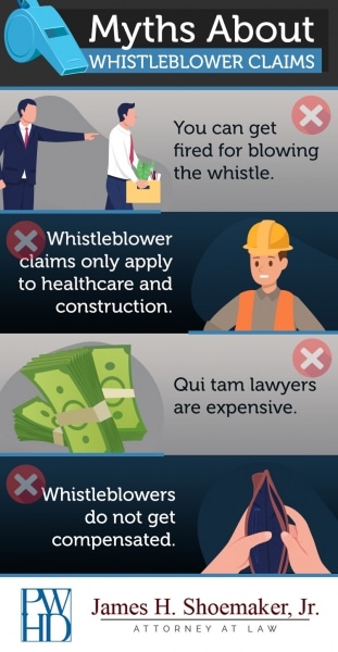 Whistleblower claim myths infographic