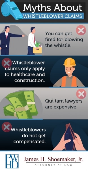 Whistleblower claim myths infographic 