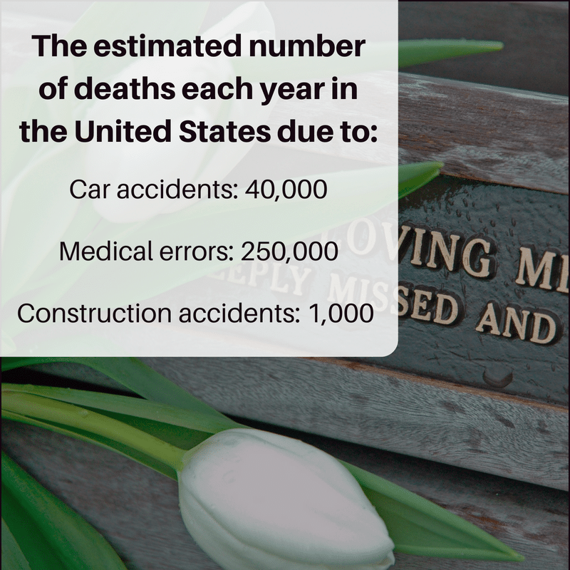 wrongful death statistics